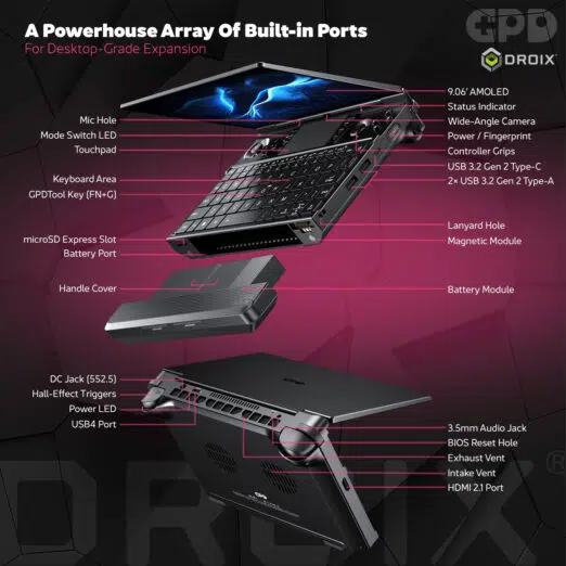 GPD WIN Max 3 Ryzen AI Max+ 395 performance with GPD G2 external graphics dock
