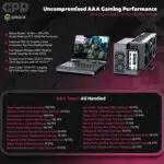 GPD WIN Max 3 USB4 connectivity and expandable microSD Express, M.2 2230 and M.2 storage