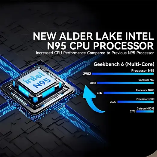 A graphical advertisement for the "New Alder Lake Intel N95 CPU Processor" featuring a stylized processor chip resting on a b