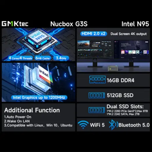 A multi-panel spec sheet detailing the Nucbox G3S's features. The panels highlight the 4-core/4-thread 3.4GHz Intel N95 chip,