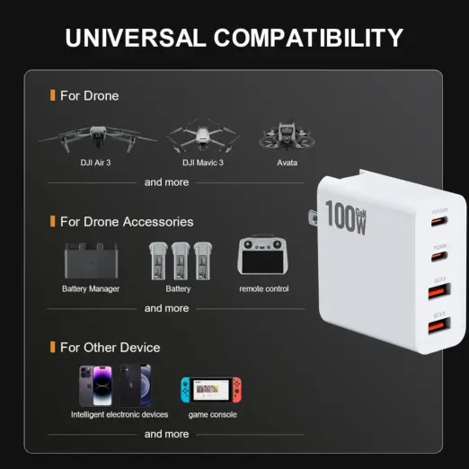 A "Universal Compatibility" chart showing the 100W charger alongside compatible devices, categorized into drones (DJI Air 3, Mavic 3, Avata), drone accessories (battery managers and remote controls), and other electronics like smartphones and game consoles