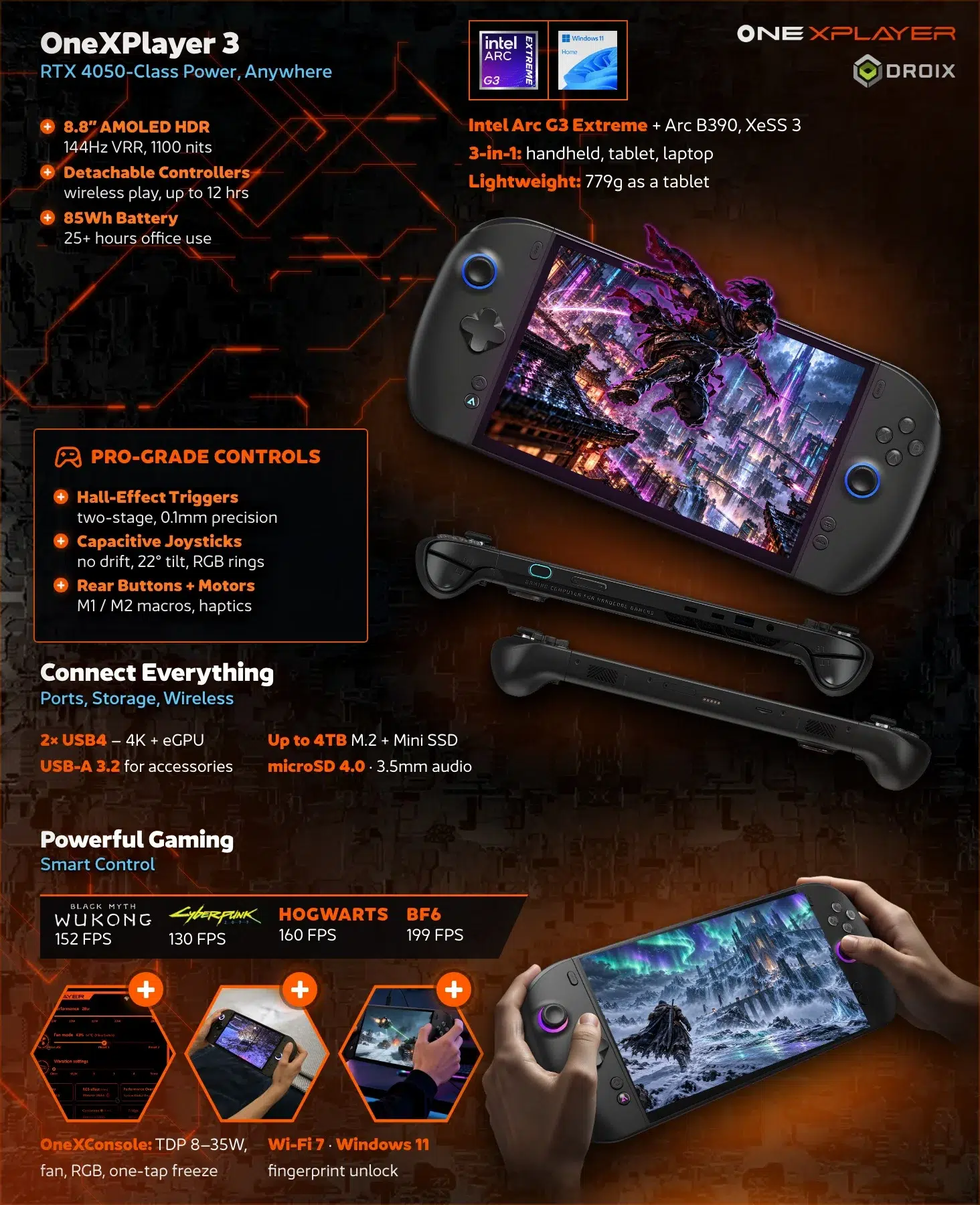 ONEXPLAYER 3 18 Black OneXPlayer 3 handheld gaming PC A+ banners stacked: screen, controllers, battery, controls